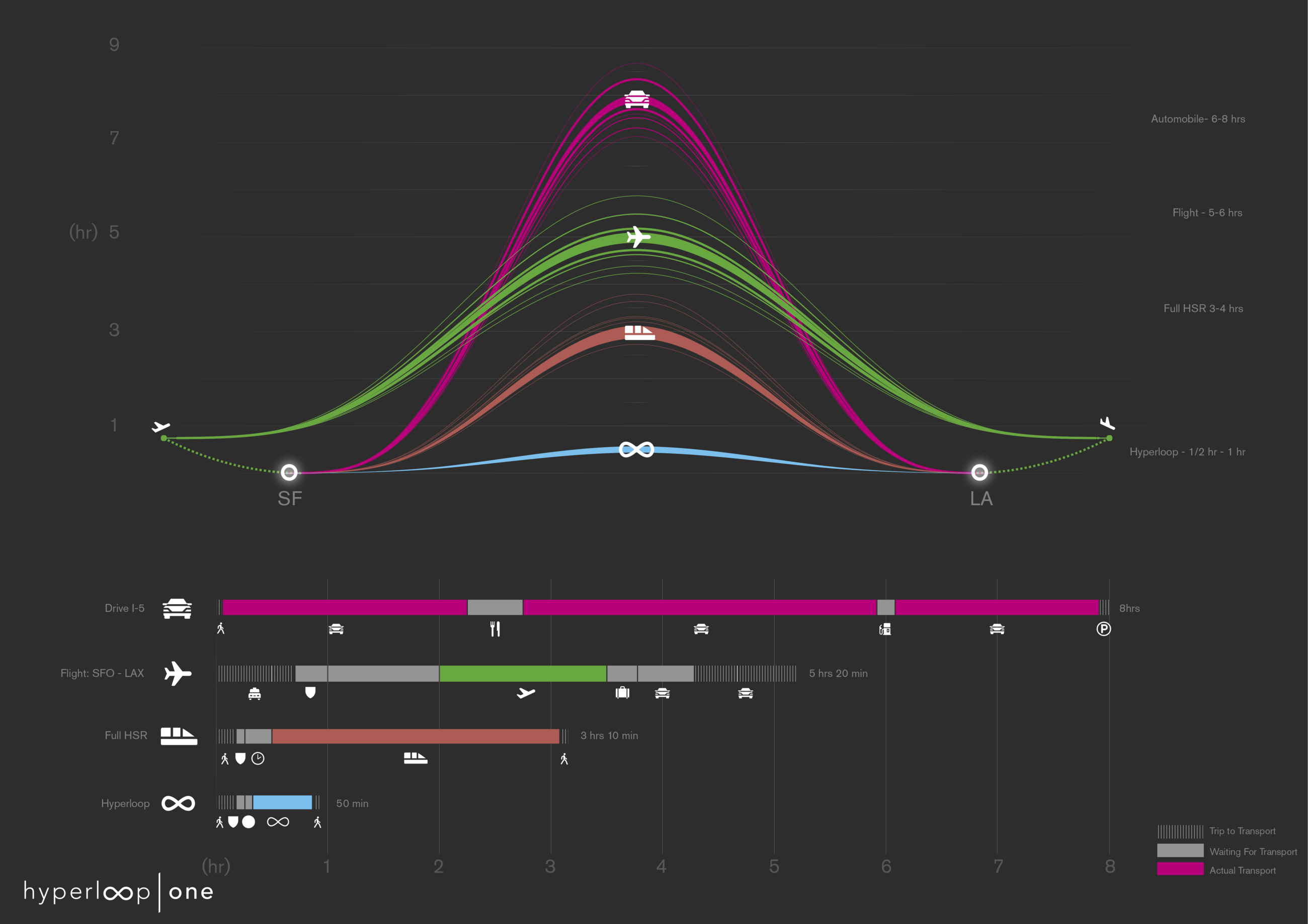 innovation-hyperloop